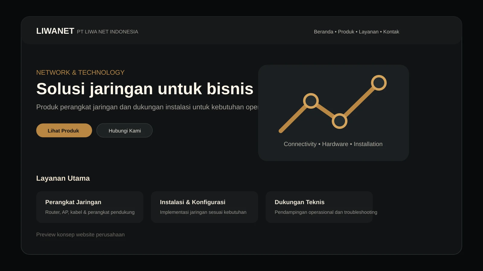Pratinjau Website PT Liwa Net Indonesia